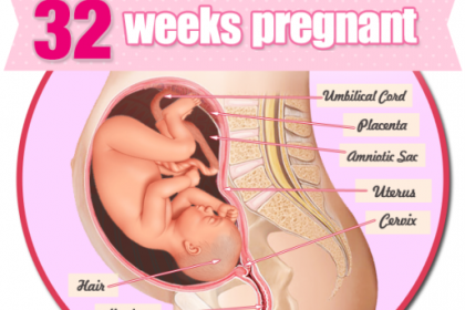 Thai nhi 32 tuần tuổi các mẹ cần lưu ý gì? - ảnh 1