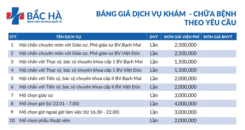 Bảng giá dịch vụ Bệnh Viện Đa khoa Quốc Tế Bắc Hà - ảnh 6