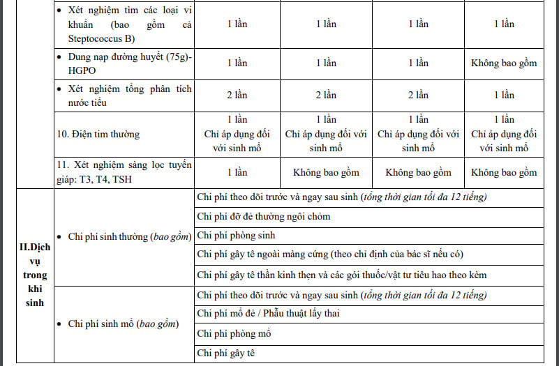 Bảng giá thai sản trọn gói Vinmec Hạ Long - ảnh 2