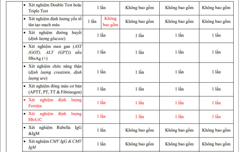 Bảng giá thai sản trọn gói Vinmec Hạ Long - ảnh 4