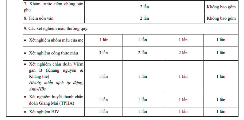 Bảng giá thai sản trọn gói Vinmec Hạ Long - ảnh 5