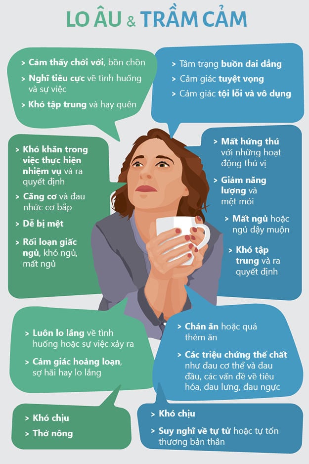 Địa chỉ khám bệnh trầm cảm cho phụ nữ uy tín tại Hà Nội - ảnh 1