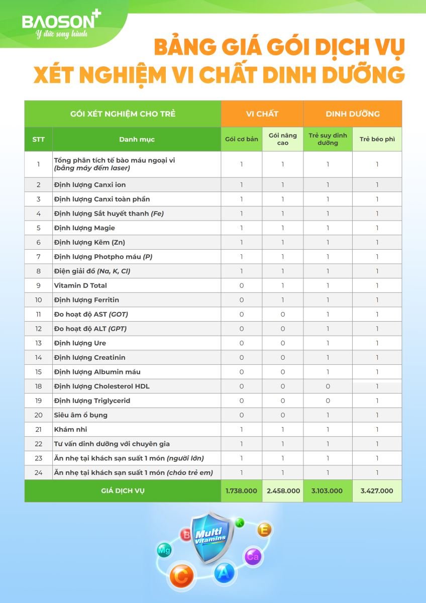Gói Xét nghiệm vi chất dinh dưỡng tại Bệnh viện đa khoa Bảo Sơn 2 - ảnh 1