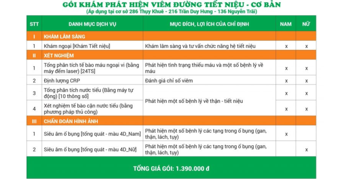 Mức chi phí khám viêm đường tiết niệu tại Hà Nội bạn cần lưu ý - ảnh 4