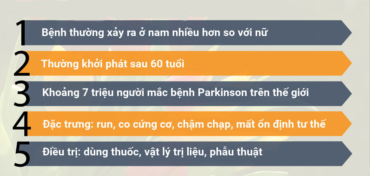 6 Địa Chỉ Khám Chữa Bệnh Parkinson Chất Lượng Tại Hà Nội - ảnh 1