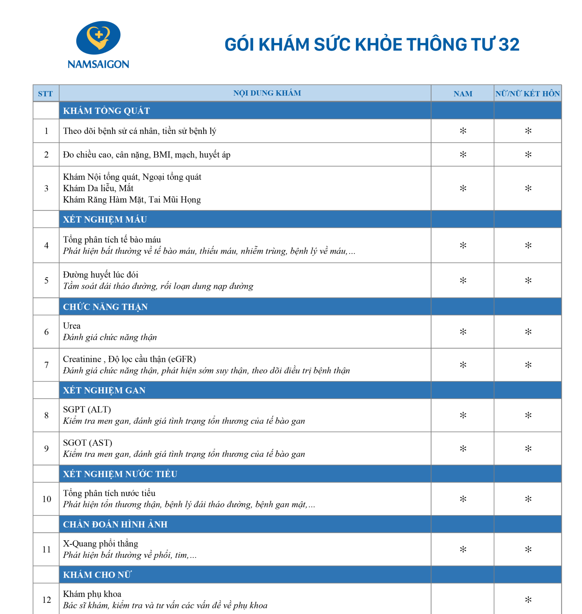 Gói Khám sức khỏe định kỳ tại Bệnh viện Đa khoa Quốc tế Nam Sài Gòn - ảnh 11