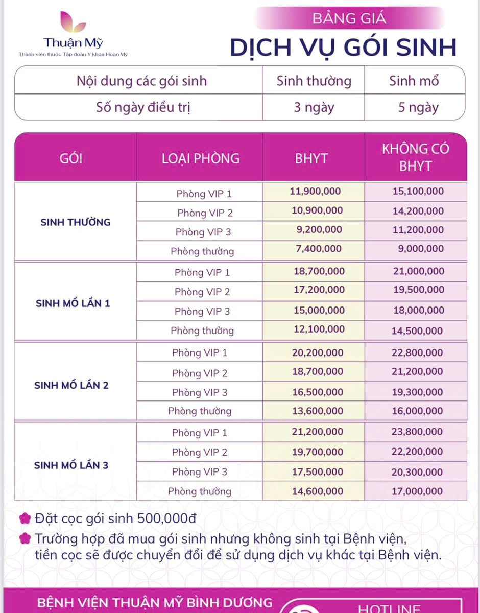 Gói sinh trọn gói - Vượt cạn an toàn, mẹ tròn con vuông tại Bệnh viện Thuận Mỹ Bình Dương - ảnh 1