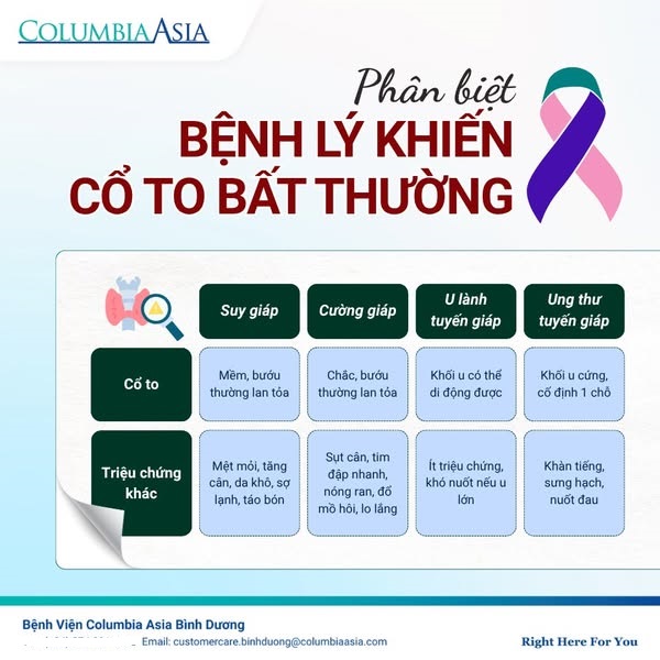 CỔ TO BẤT THƯỜNG, SỜ THẤY CỤC U – CẢNH BÁO BỆNH TUYẾN GIÁP NGUY HIỂM KHÔNG NÊN BỎ QUA - ảnh 1