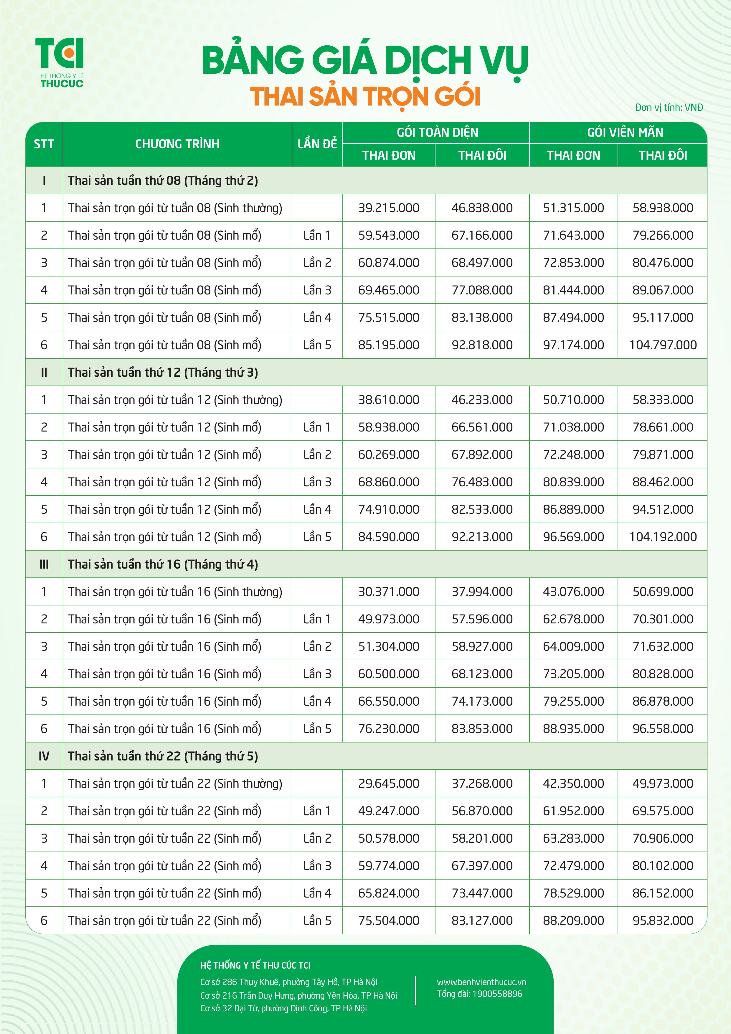 Bảng giá Thai sản trọn gói 2026 tại Bệnh viện Đa khoa Quốc tế Thu Cúc - ảnh 1