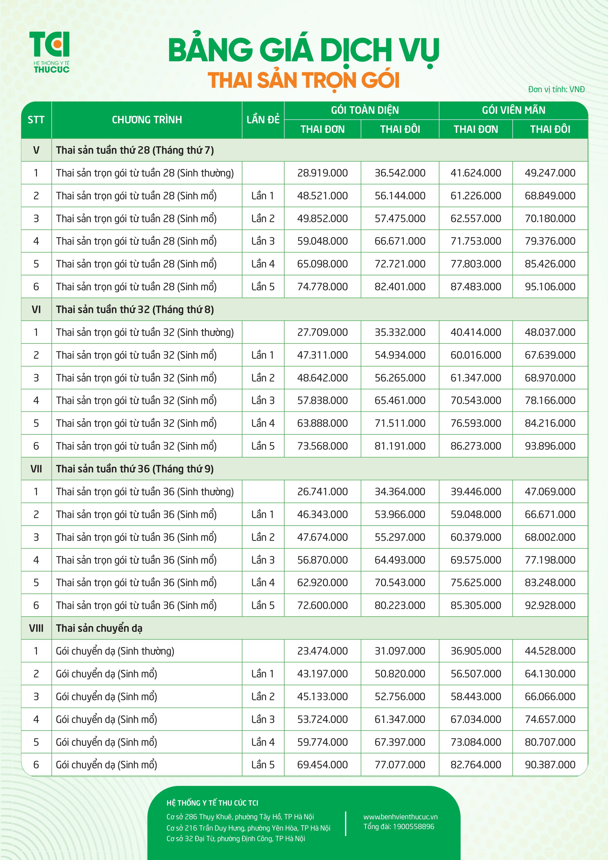 Bảng giá Thai sản trọn gói 2026 tại Bệnh viện Đa khoa Quốc tế Thu Cúc - ảnh 2