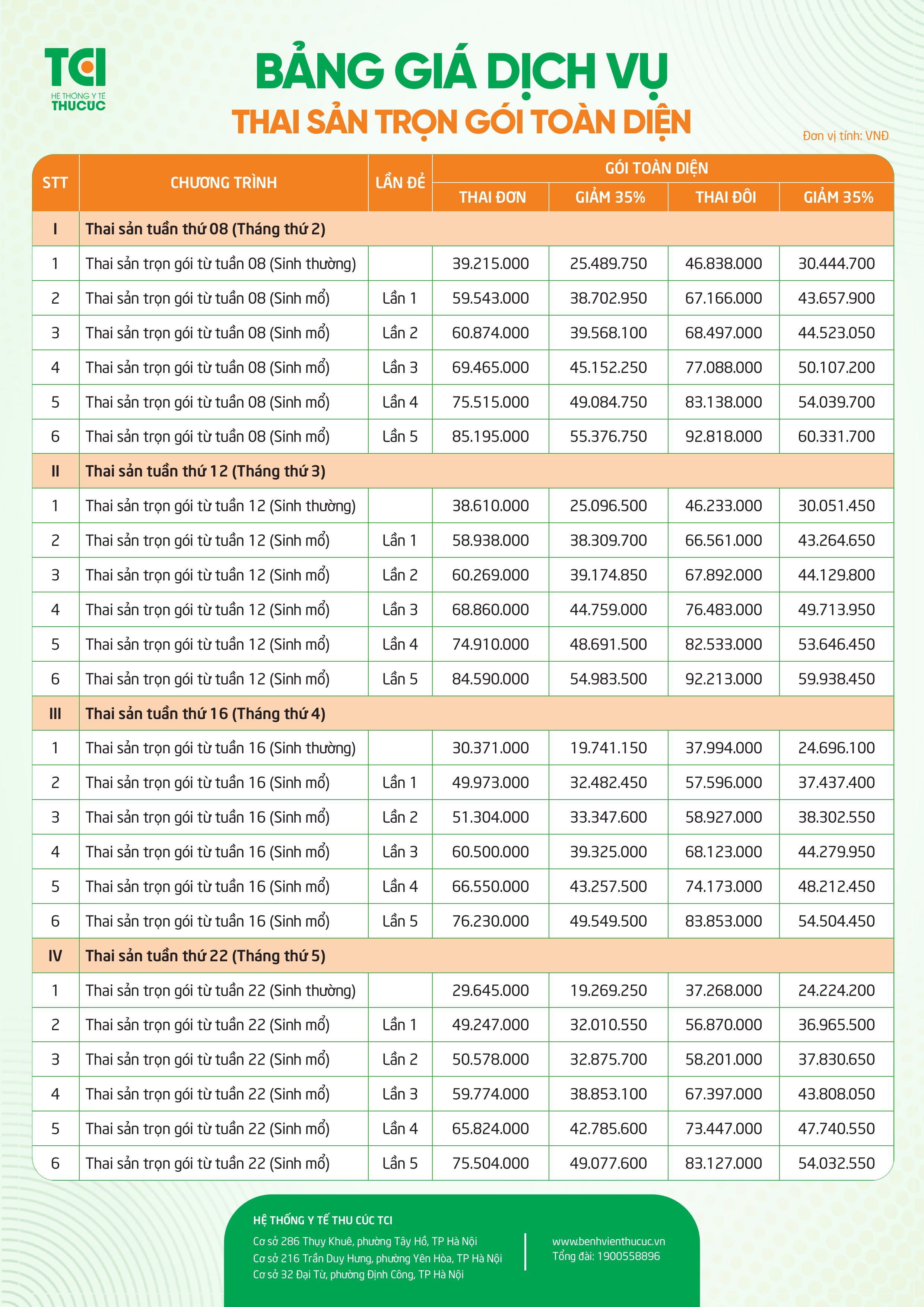 Bảng giá Thai sản trọn gói 2026 tại Bệnh viện Đa khoa Quốc tế Thu Cúc - ảnh 3