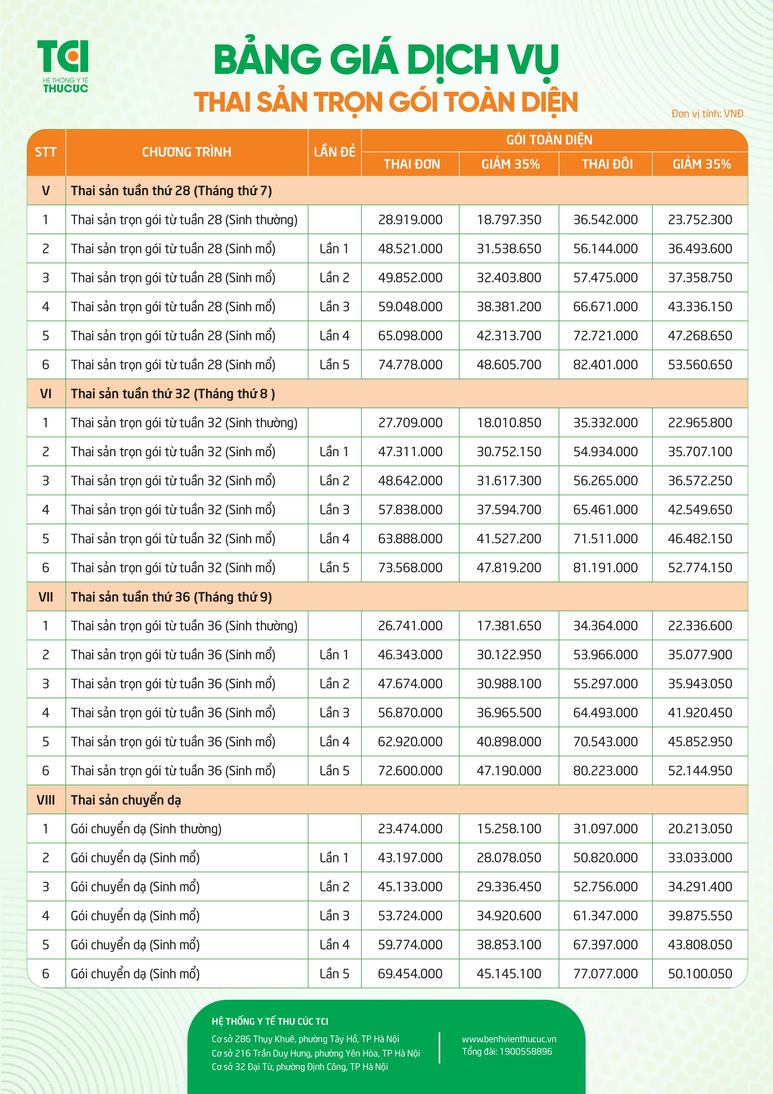 Bảng giá Thai sản trọn gói 2026 tại Bệnh viện Đa khoa Quốc tế Thu Cúc - ảnh 4