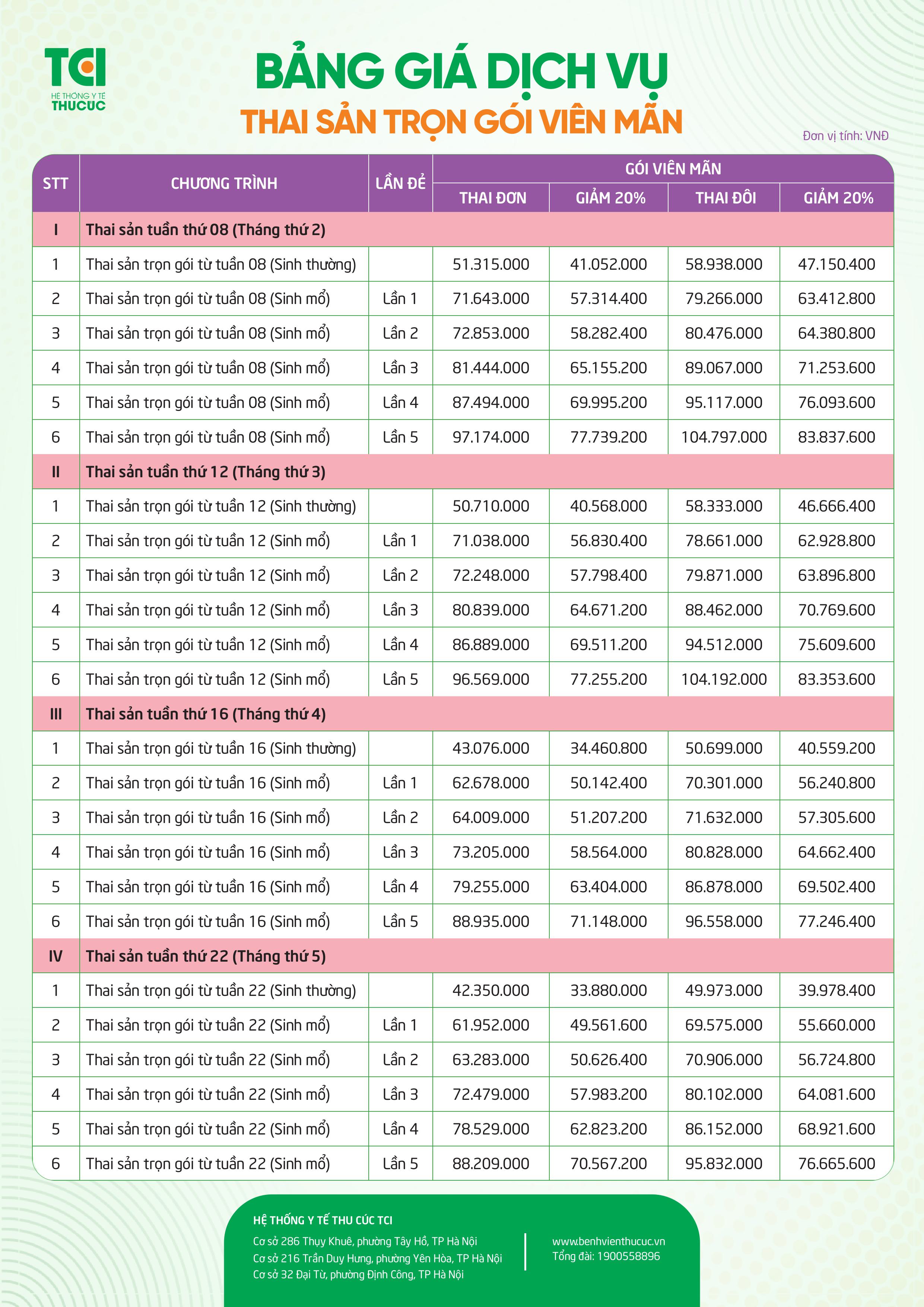 Bảng giá Thai sản trọn gói 2026 tại Bệnh viện Đa khoa Quốc tế Thu Cúc - ảnh 5