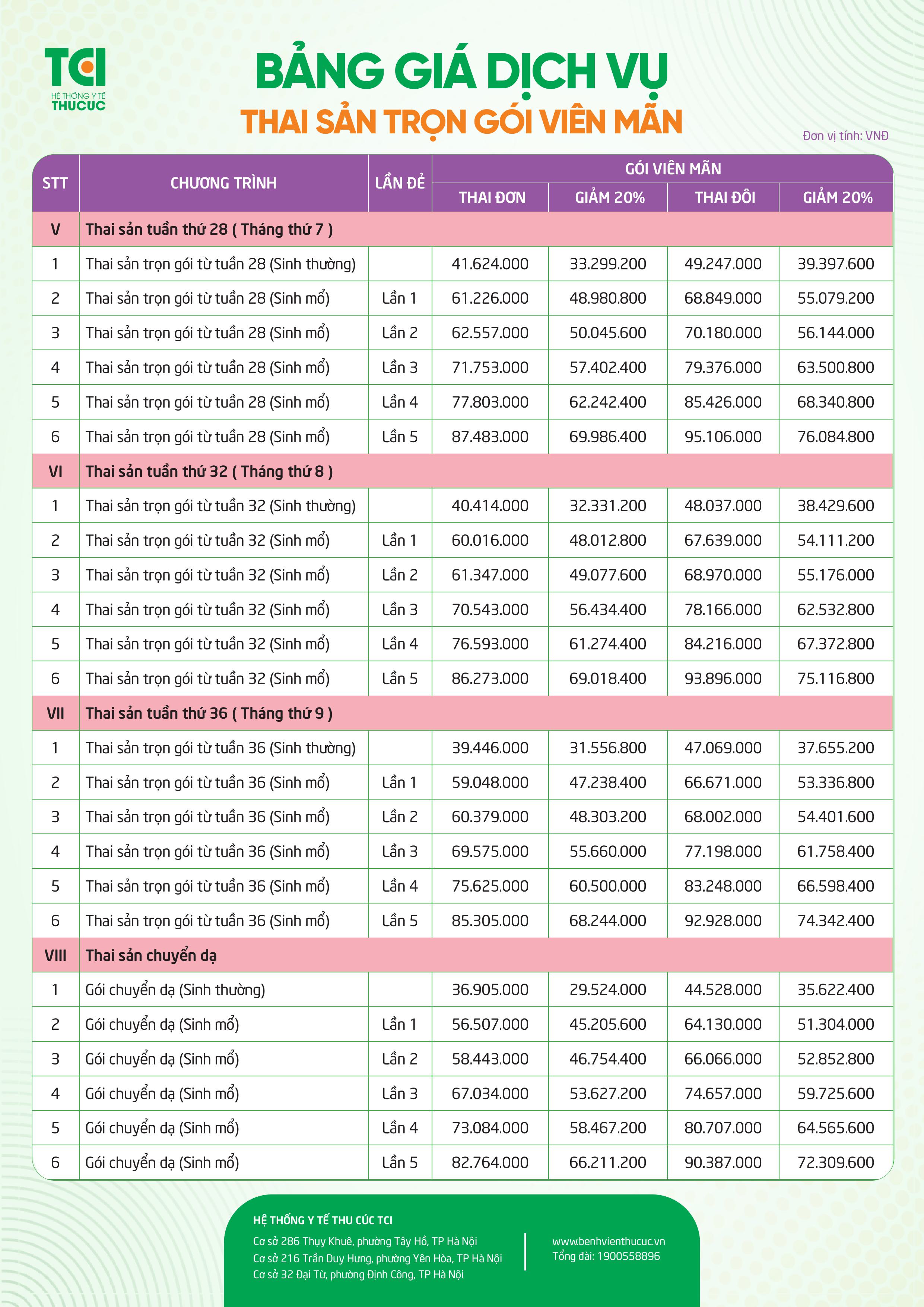 Bảng giá Thai sản trọn gói 2026 tại Bệnh viện Đa khoa Quốc tế Thu Cúc - ảnh 6