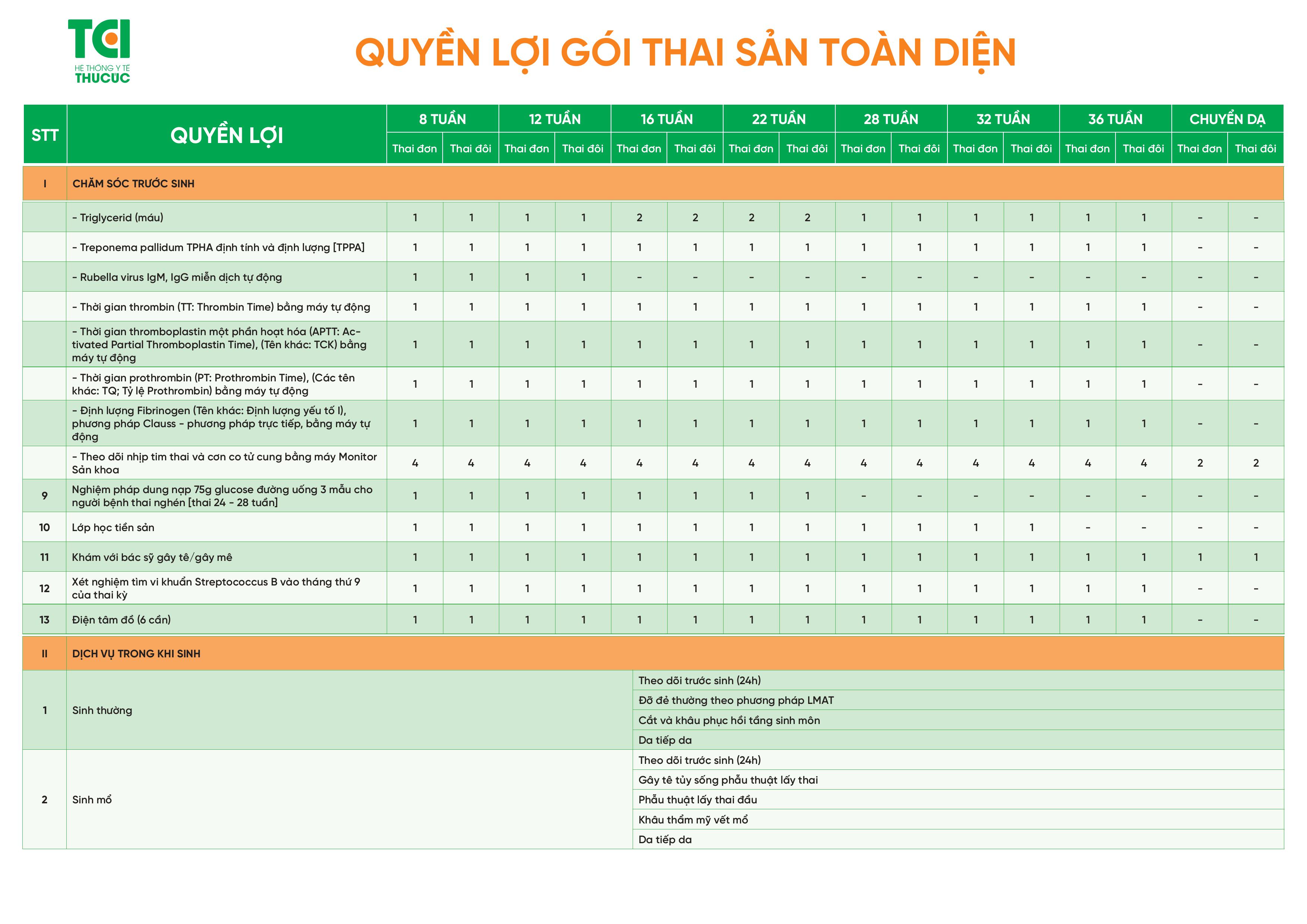 Bảng giá Thai sản trọn gói 2026 tại Bệnh viện Đa khoa Quốc tế Thu Cúc - ảnh 8