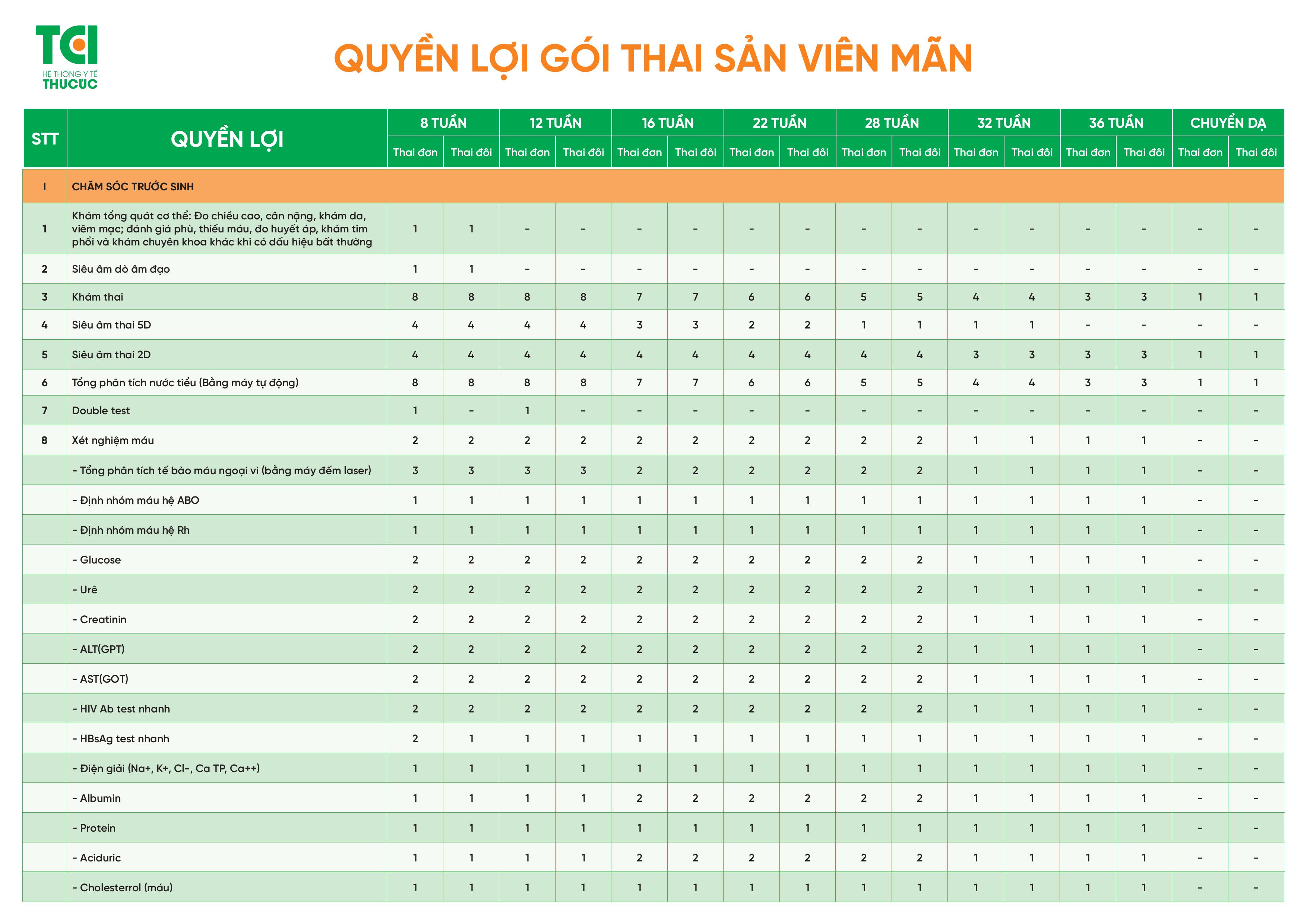 Bảng giá Thai sản trọn gói 2026 tại Bệnh viện Đa khoa Quốc tế Thu Cúc - ảnh 10