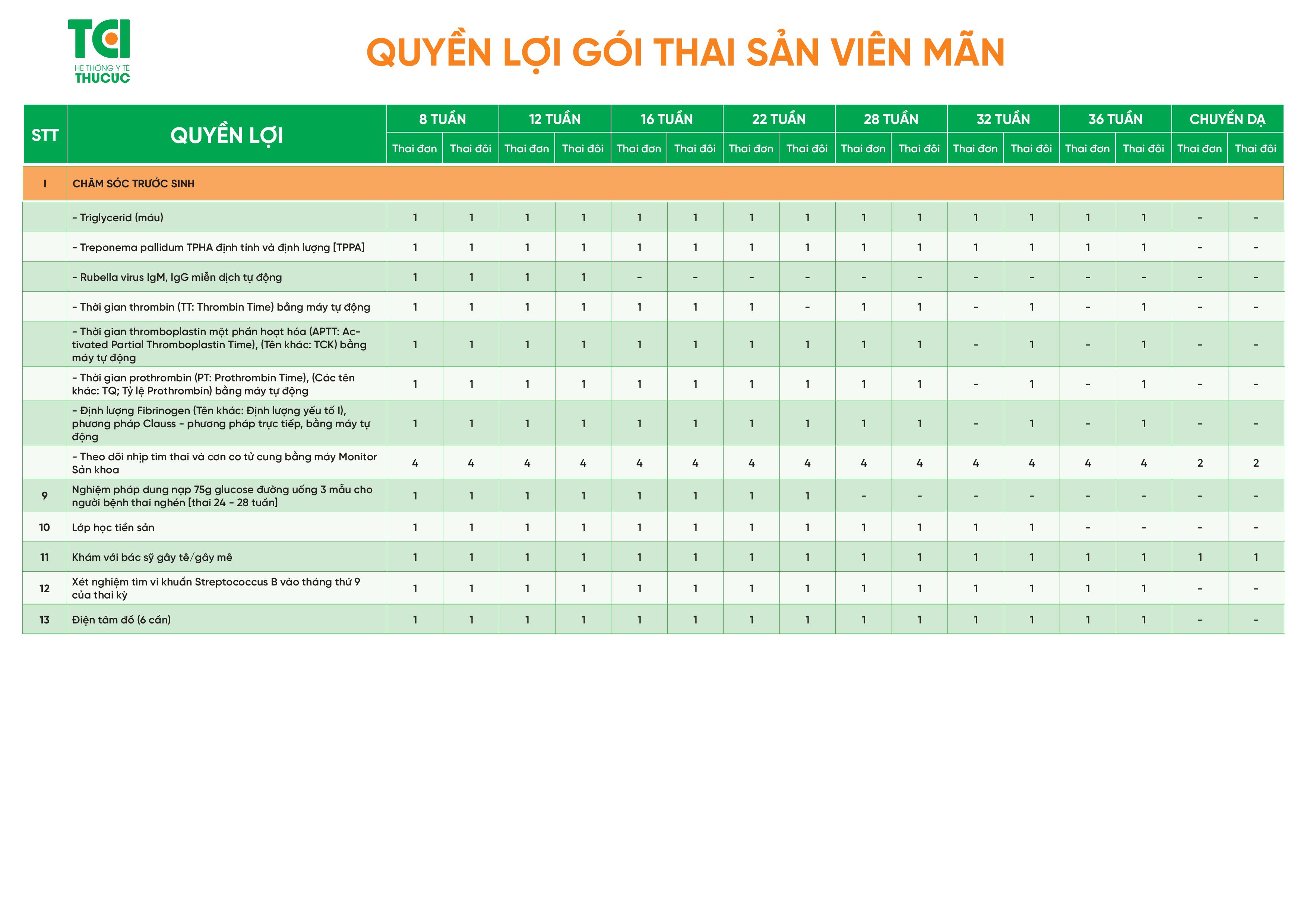 Bảng giá Thai sản trọn gói 2026 tại Bệnh viện Đa khoa Quốc tế Thu Cúc - ảnh 11