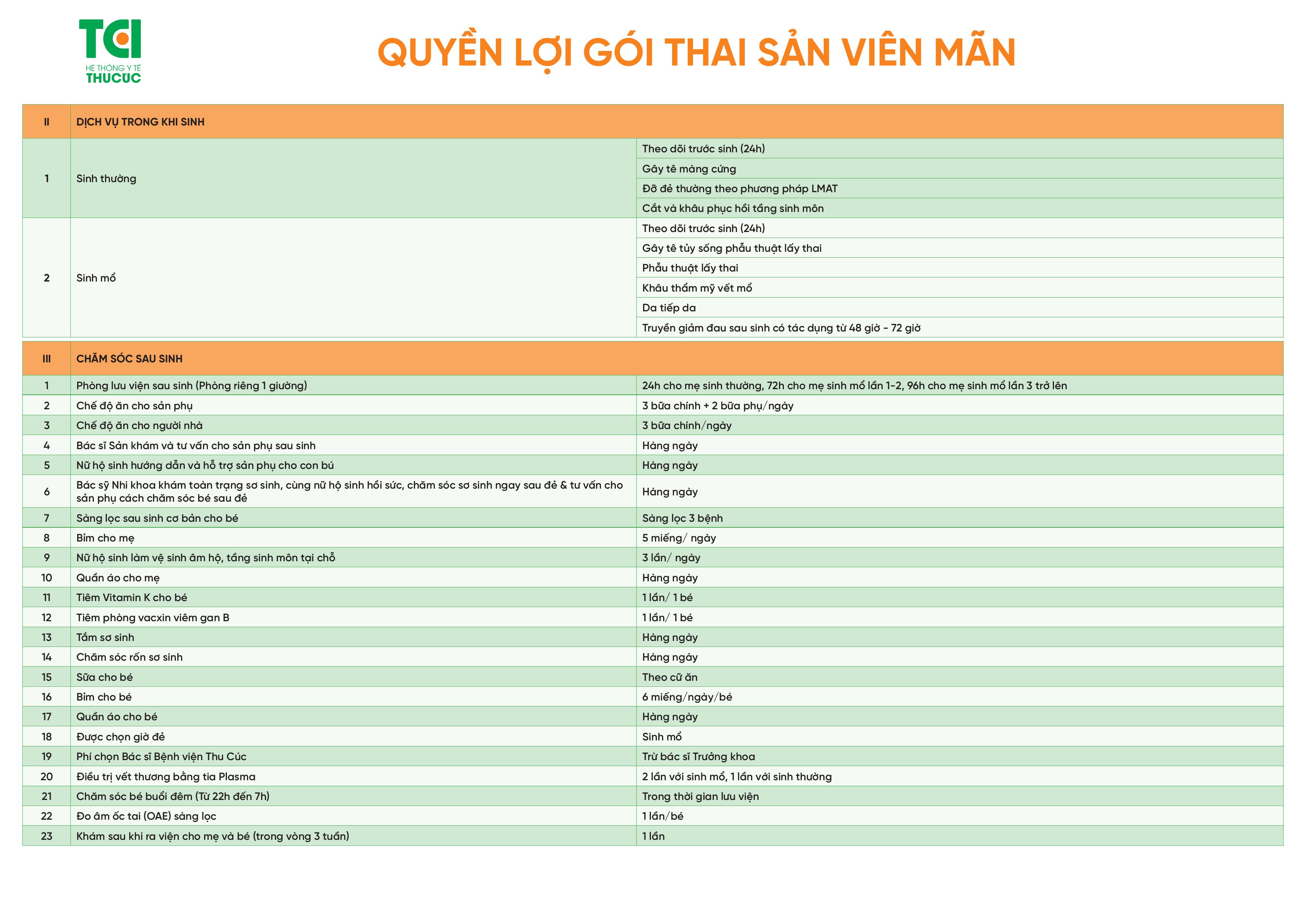 Bảng giá Thai sản trọn gói 2026 tại Bệnh viện Đa khoa Quốc tế Thu Cúc - ảnh 12