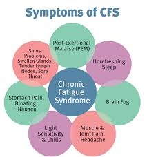 Ảnh 1 của Chronic Fatigue Syndrom
