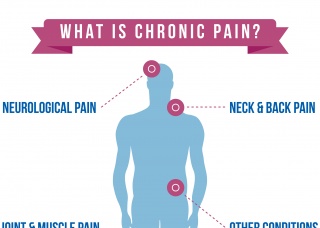 Ảnh 1 của Chronic Pain