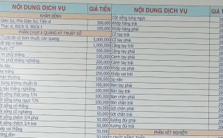 Bảng giá dịch vụ bệnh viện đa khoa 16A Hà Đông