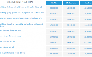 Chi phí phẫu thuật khoa ngoại Bệnh viện FV Quận 7 - Bệnh viện Pháp Việt