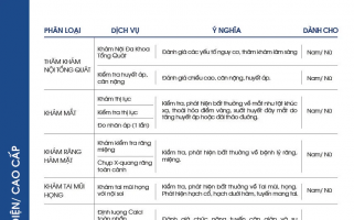 Gói Sức khoẻ tổng quát Nâng cao - Nam - Bệnh viện Vinmec Time CiTy