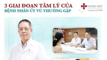Hiểu Rõ 3 Giai Đoạn Tâm Lý Của Bệnh Nhân Ung Thư Vú – Chìa Khóa Để Điều Trị Hiệu Quả