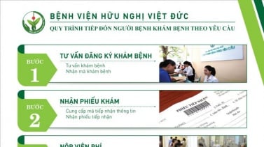 Ảnh 9 của Bệnh viện Hữu nghị Việt Đức
