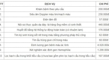 Ảnh 4 của Viện Huyết học - Truyền máu Trung ương