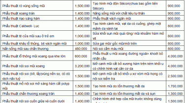 Ảnh 5 của Bệnh Viện Tai Mũi Họng Trung Ương