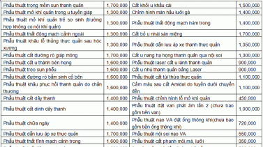 Ảnh 7 của Bệnh Viện Tai Mũi Họng Trung Ương