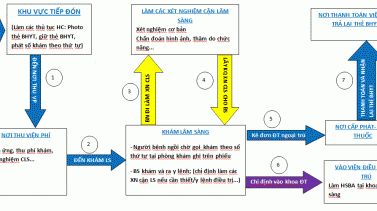 Ảnh 4 của Bệnh Viện Tai Mũi Họng Trung Ương