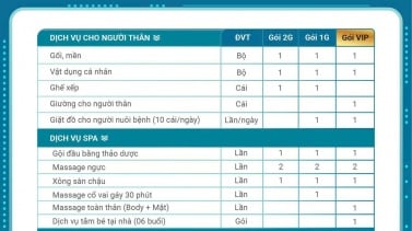 Ảnh 4 của Bệnh viện Hoàn Mỹ Biên Hòa Đồng Nai