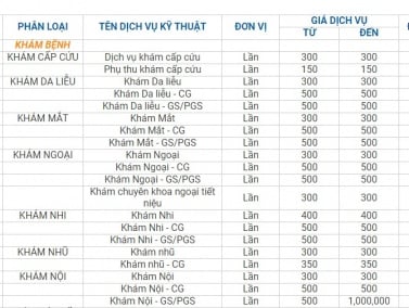 Bảng giá dịch vụ Bệnh viện Quốc tế Nam Sài Gòn