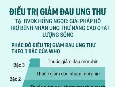 Điều trị giảm đau ung thư tại Bệnh viện Hồng Ngọc