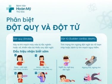 Chuyên Gia Bệnh Viện Hoàn Mỹ Thủ Đức Phân Tích Sự Khác Nhau Giữa Đột Quỵ Và Đột Tử