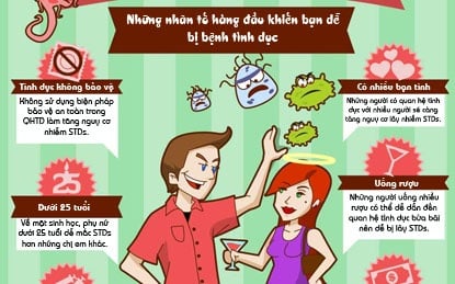 Lây truyền qua đường tình dục (STD) - Ảnh minh họa 5