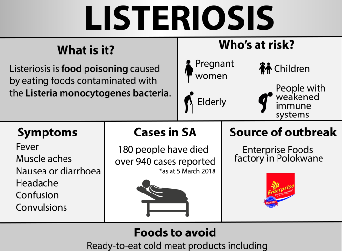 Listeriosis - Ảnh minh họa 5