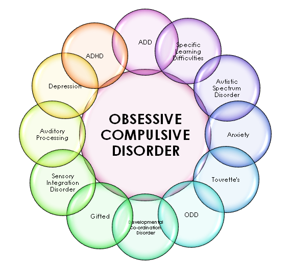 Obsessive Compulsive Disorder - Ảnh minh họa 1