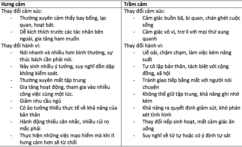 Bipolar disorders - Ảnh minh họa 1