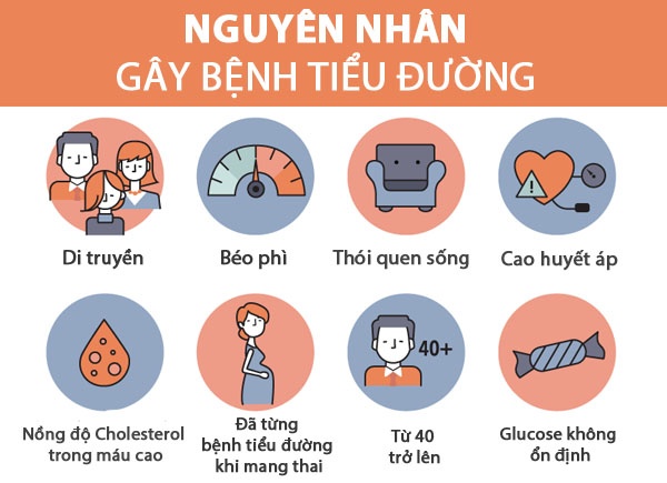 Tiểu đường tuýp 2 - Ảnh minh họa 2