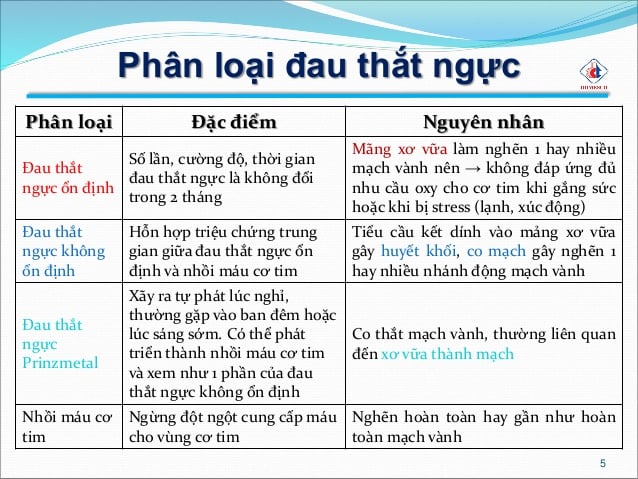 Cơn đau thắt ngực Prinzmetal - Ảnh minh họa 3