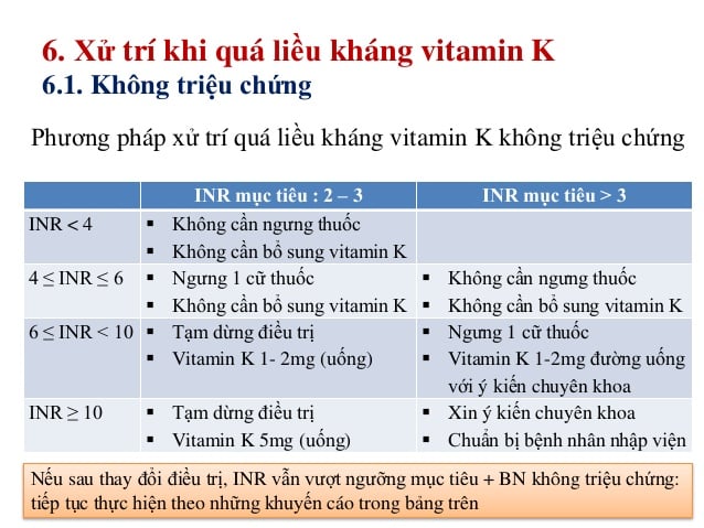 Coumadin - Ảnh minh họa 2