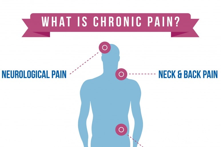 Chronic Pain - Ảnh minh họa 1