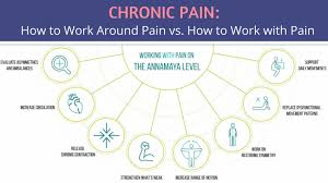 Chronic Pain - Ảnh minh họa 2