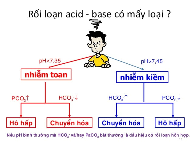 Diabetic Ketoacidosis - Ảnh minh họa 2