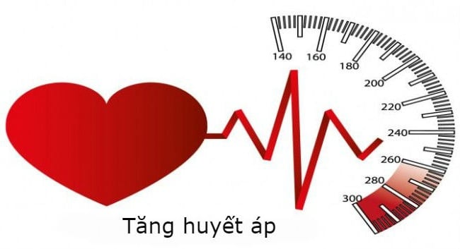 Hypertensive Emergency - Ảnh minh họa 2