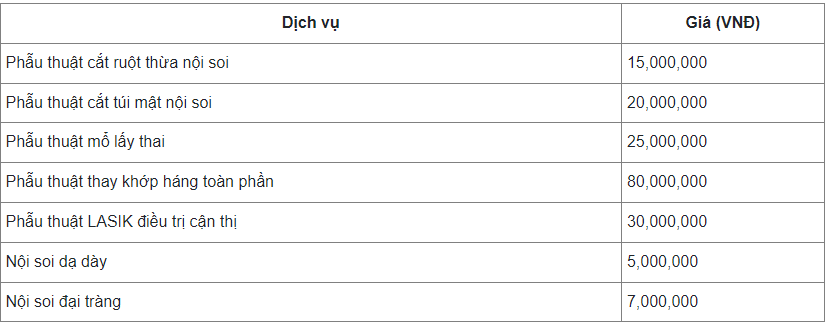 bang-gia-tieu-phau-phau-thuat-bv-nam-sai-gon