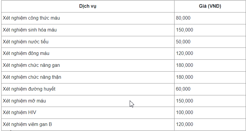 bang-gia-xet-nghiem-bv-nam-sai-gon